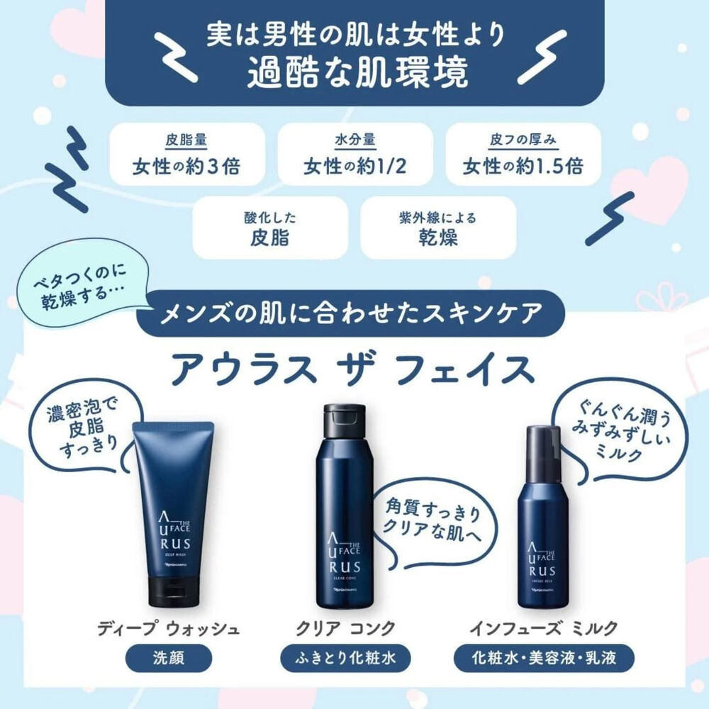ブログ